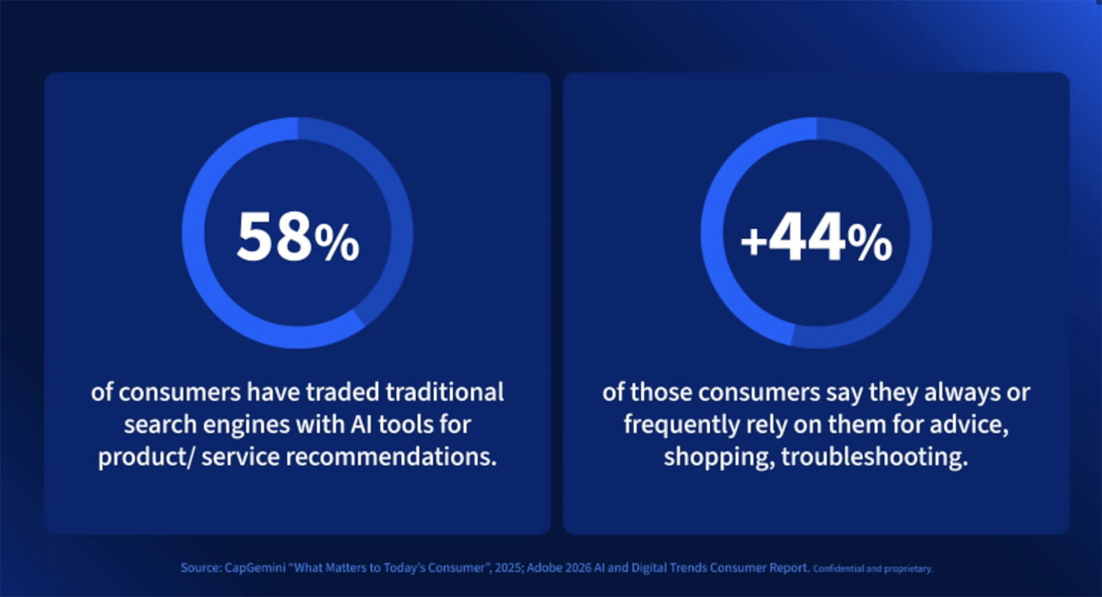 chatgpt consumer statistics