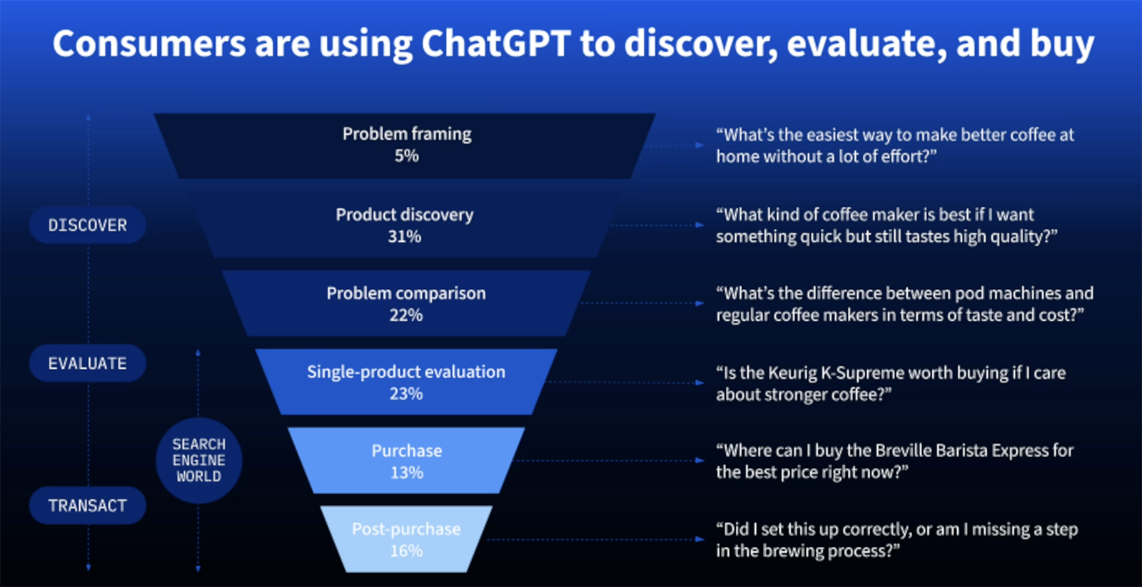 chatgpt nz consumer marketing funnel